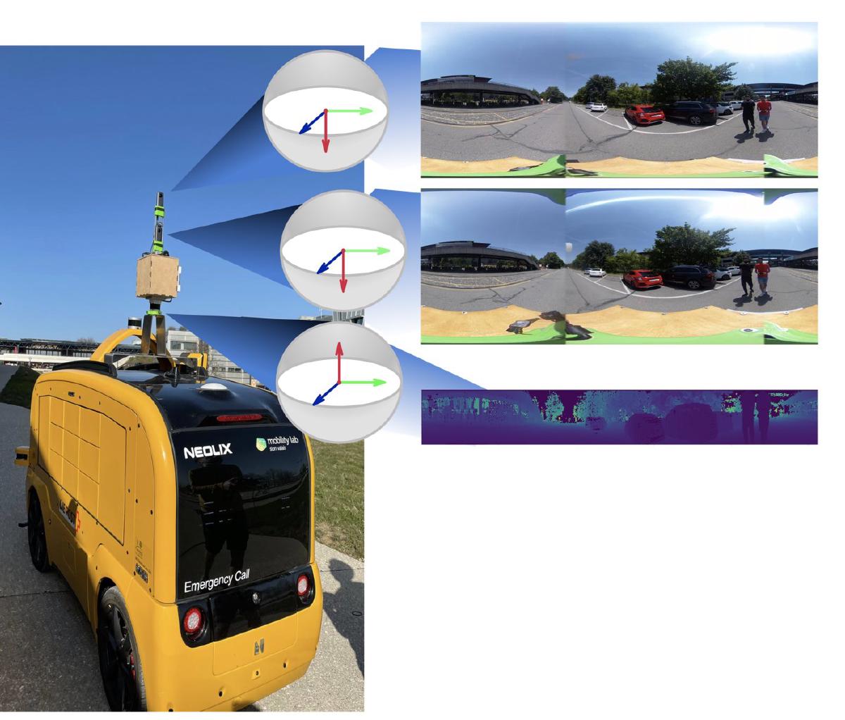 Stereo Depth Estimation on a Real, Unrectified 360° Dataset