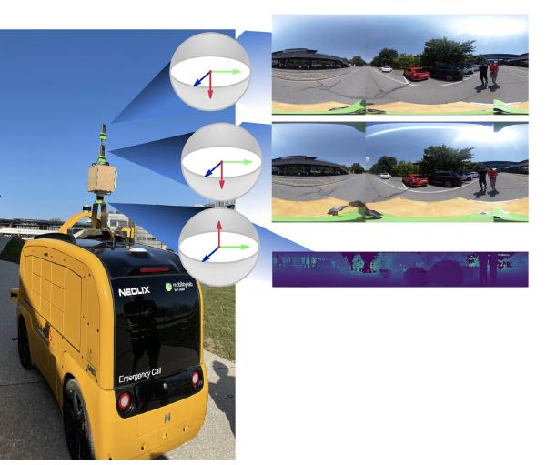 Stereo Depth Estimation on a Real, Unrectified 360° Dataset