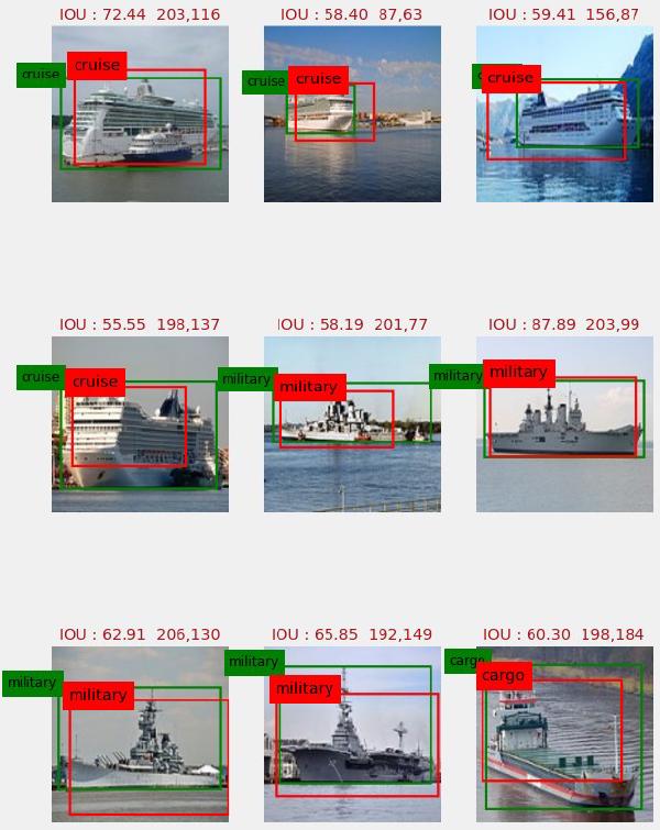 Ship Classification and Localisation